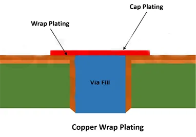 Kuidas pikendada PCB elu